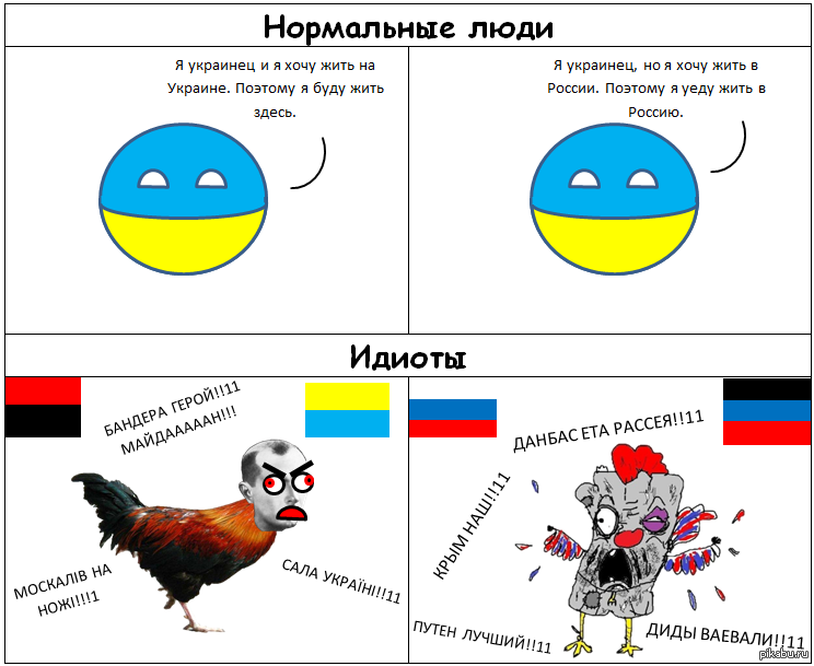 Жили были хохлы. Я украинец. Украинцы хохлы. Нормальные украинцы. Украина – это Россия.
