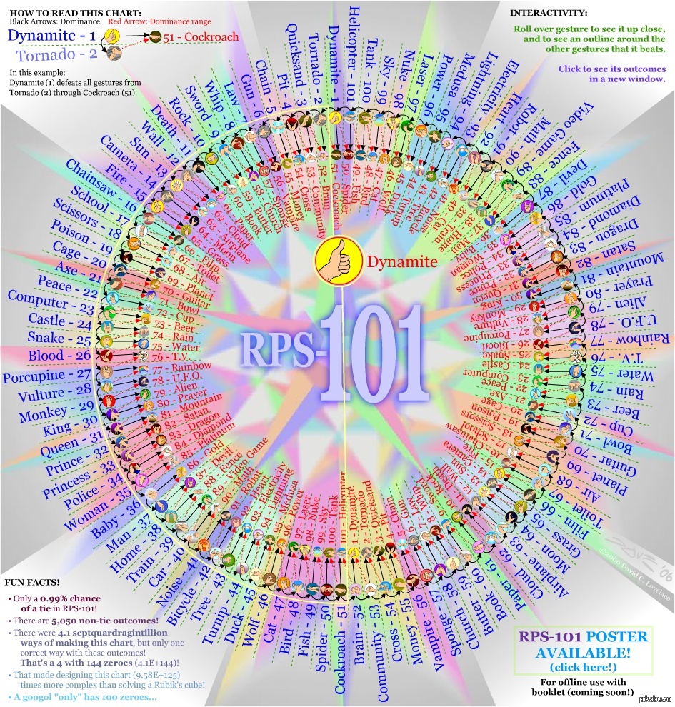 игры камни ножницы бумага эротика фото 53