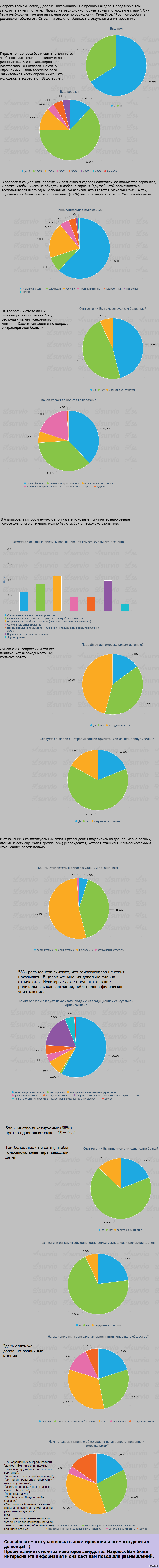 Результаты анкетирования по теме: 