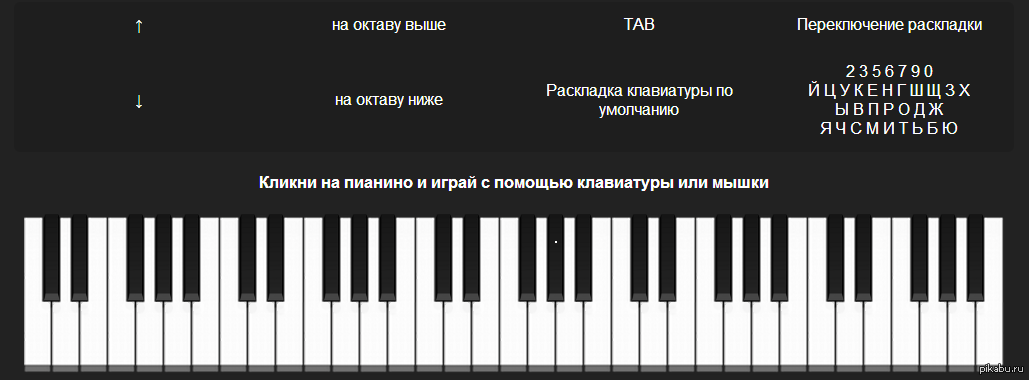 Играть по клавишам цифры. Синтезатор цифры на клавиши. Клавиатура синтезатора по цифрам. Мелодия на пианино по клавишам. Простые клавиши на пианино.