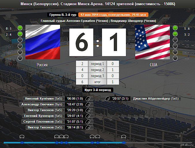 Результат матча сша. Россия США 6 1 12 мая 2014.