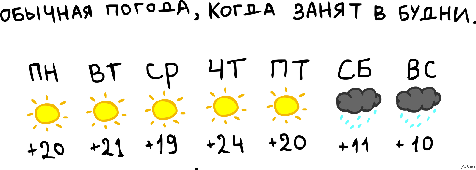 Будни и выходные дни. Мемы про погоду. Шутки про солнечную погоду. Шуточный прогноз погоды. Мем про погоду в будни и выходные.
