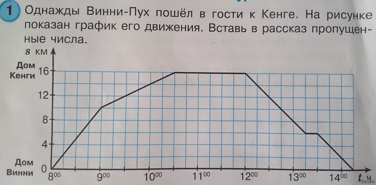 На рисунке показан график