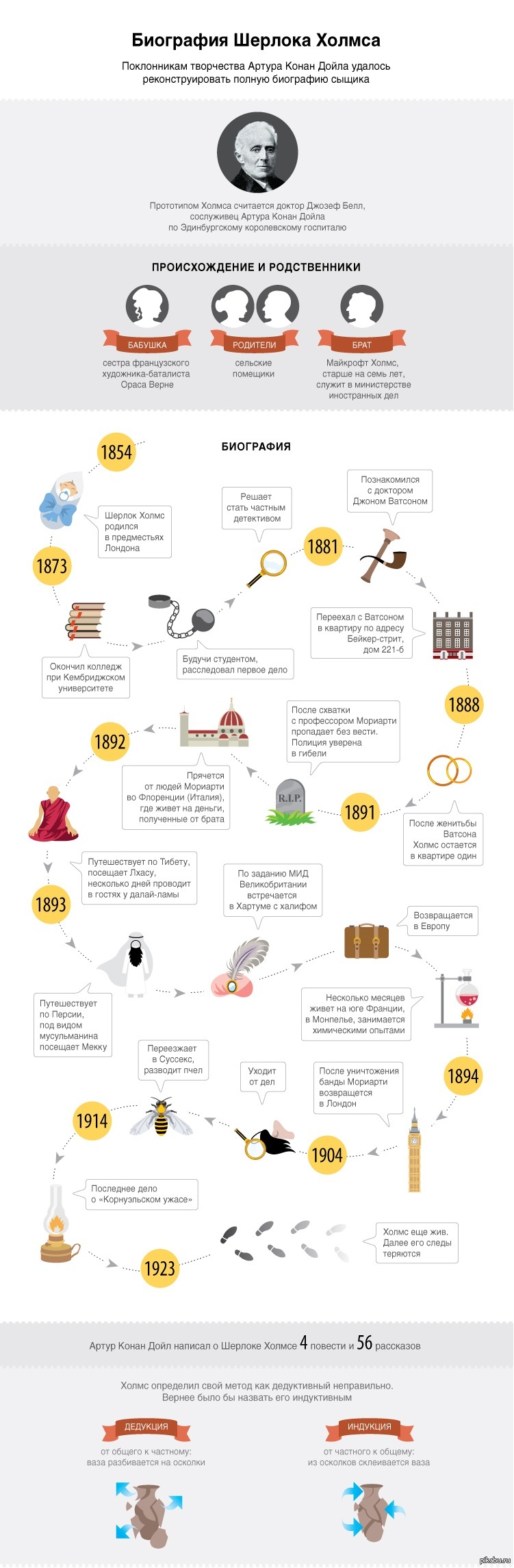 Биография Шерлока Холмса (инфографика). | Пикабу