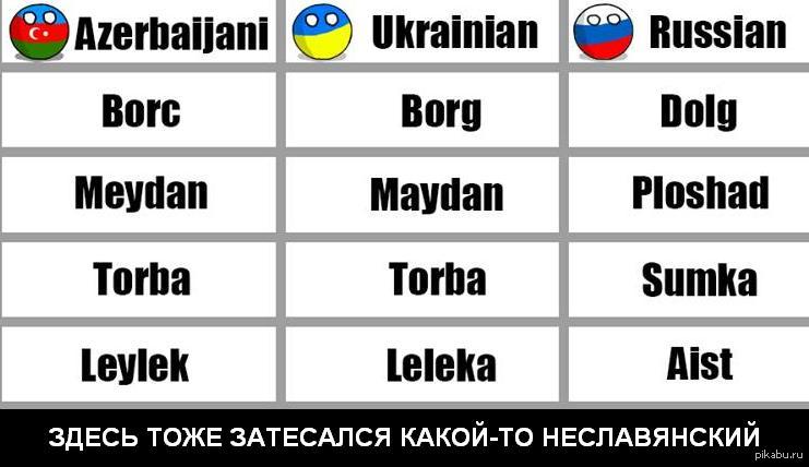 Разговор на украинском языке