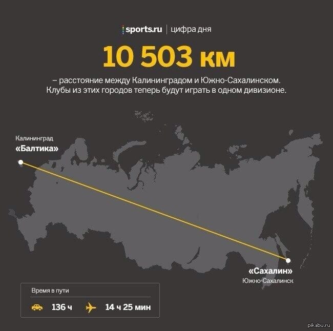 Между южный. Расстояние от Калининграда до Сахалина. От Москвы до Сахалина. Москва Южно Сахалинск расстояние. Москва Сахалин расстояние.