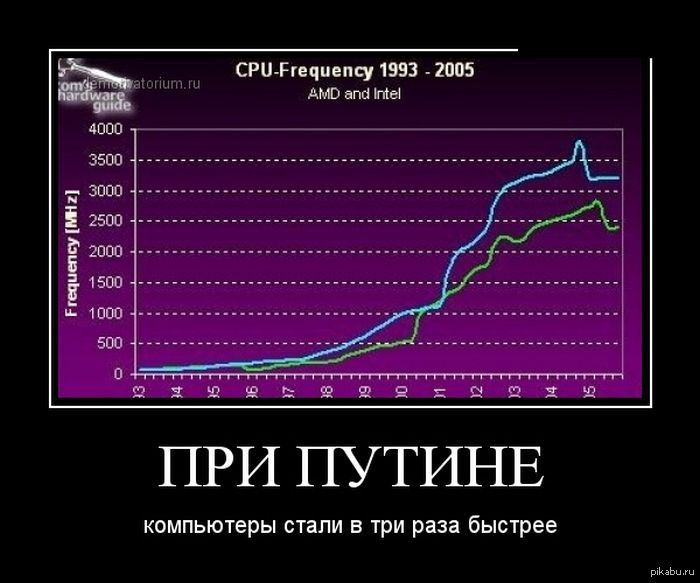 В разы быстрее обычного в. Процессоры при Путине. При Путине. Демотиваторы 2005. Рост процессоров при Путине.