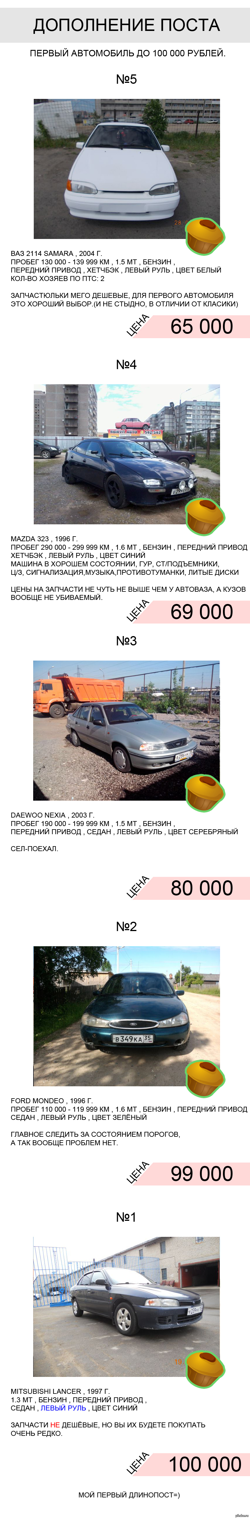 первое авто до 100 (95) фото