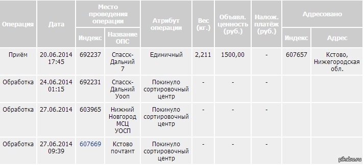 Сортировочный центр москва. Посылка из Москвы. Сроки нахождения посылки в сортировочном центре. Сортировочный центр Самара. Сортировочный центр Сыктывкар.