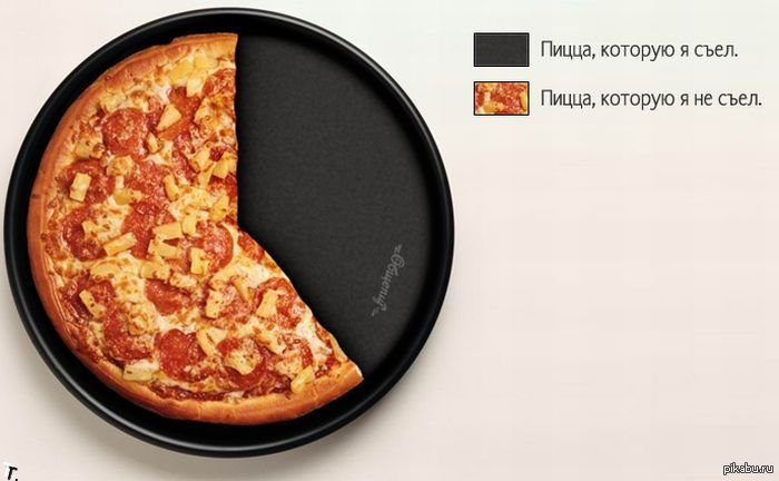 Посмотрим насколько глубока твоя пицца