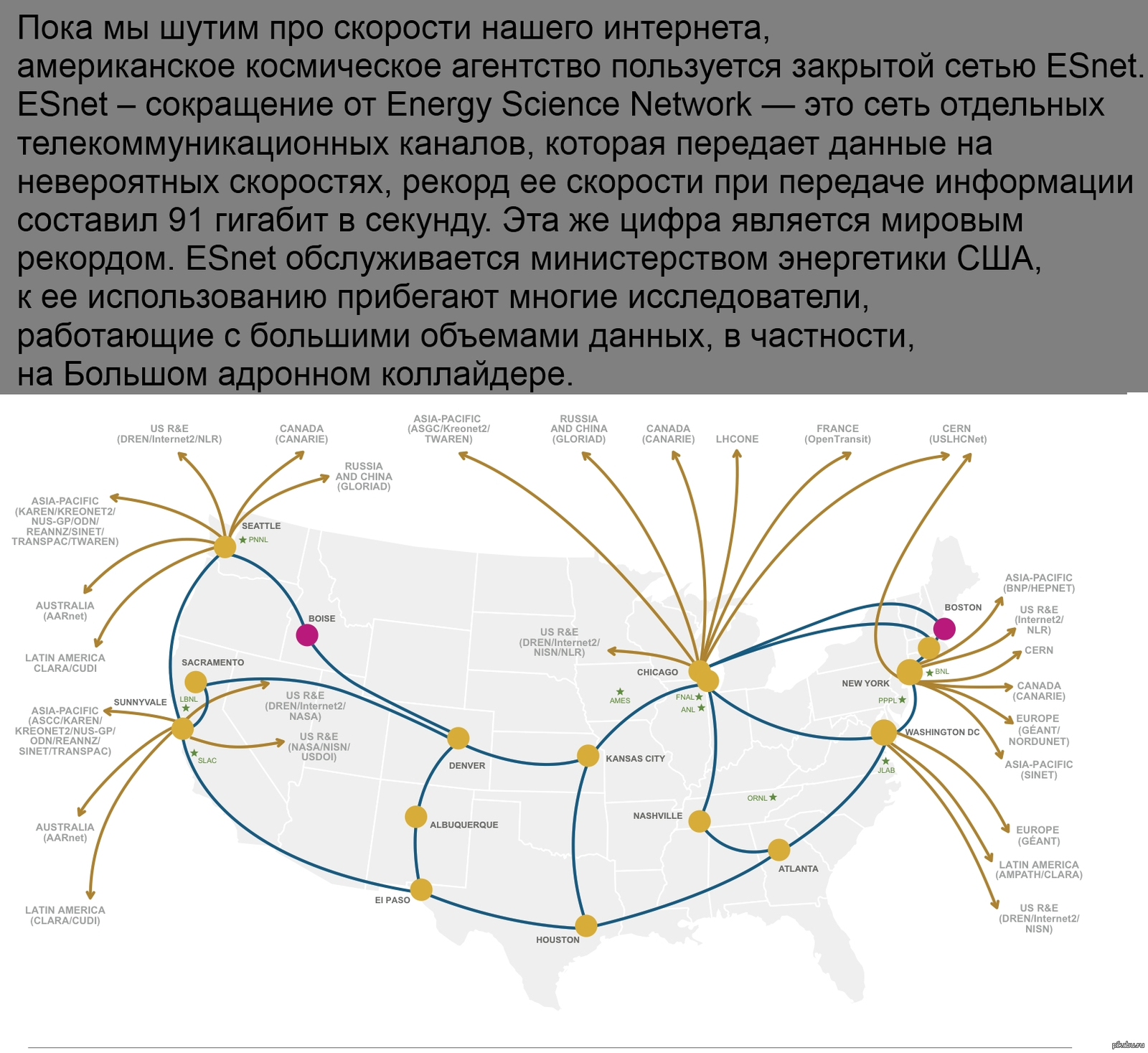 Закрытая сеть. Скорость интернета в НАСА. Esnet. Esnet схема. Internet Map.