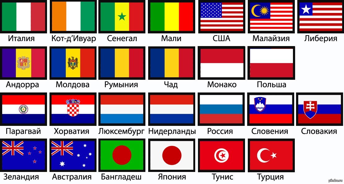 Все страны на каждую букву. Таблица флагов стран.