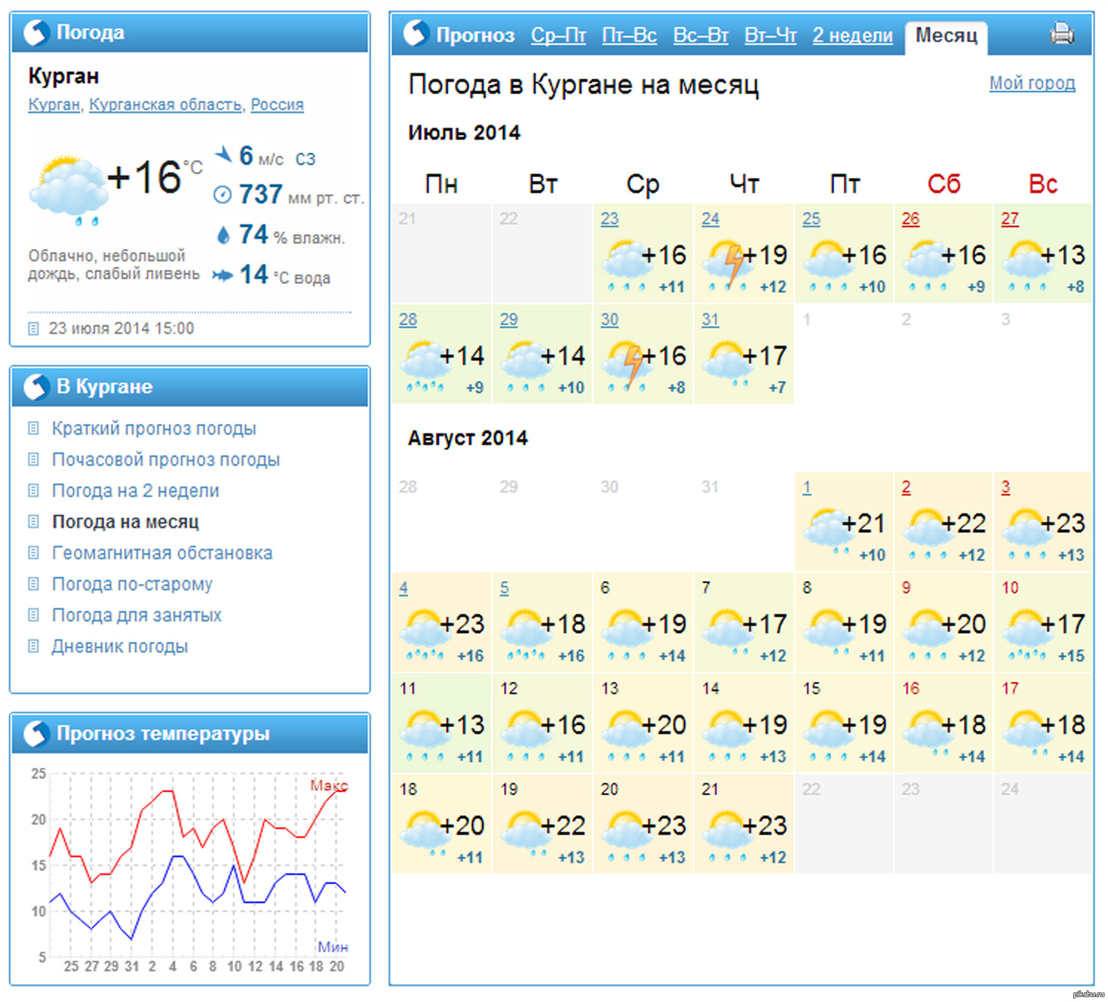 Погода в короче на 10 дней белгородская. Погода в Кургане. Пагола. Погода в Кургане сегодня. Погода в Кургане на неделю.