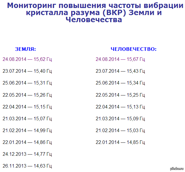 Меняется частота. Повышение частоты вибраций земли. Частота вибрации земли. Частота вибраций земли и человечества. Частота вибрации земли сегодня.