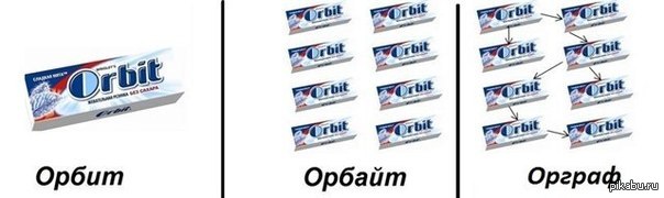 Орбит | Пикабу