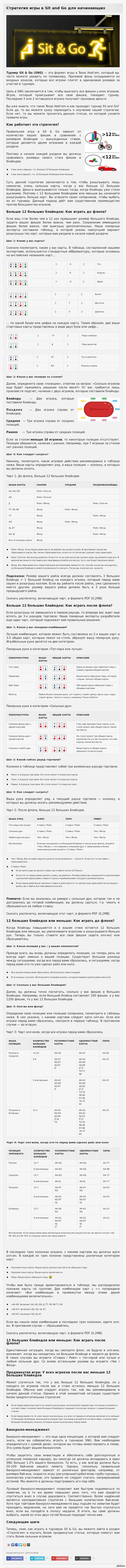 Покер: Стратегия игры в Sit and Go для начинающих | Пикабу