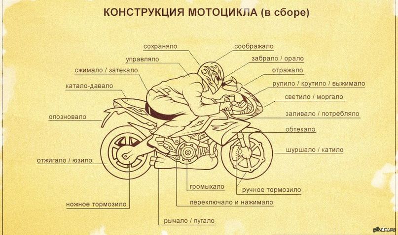 Из чего состоит мотоцикл