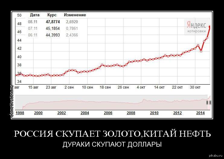 Конкурс рубля. Курс на дату. Дурак нефть.