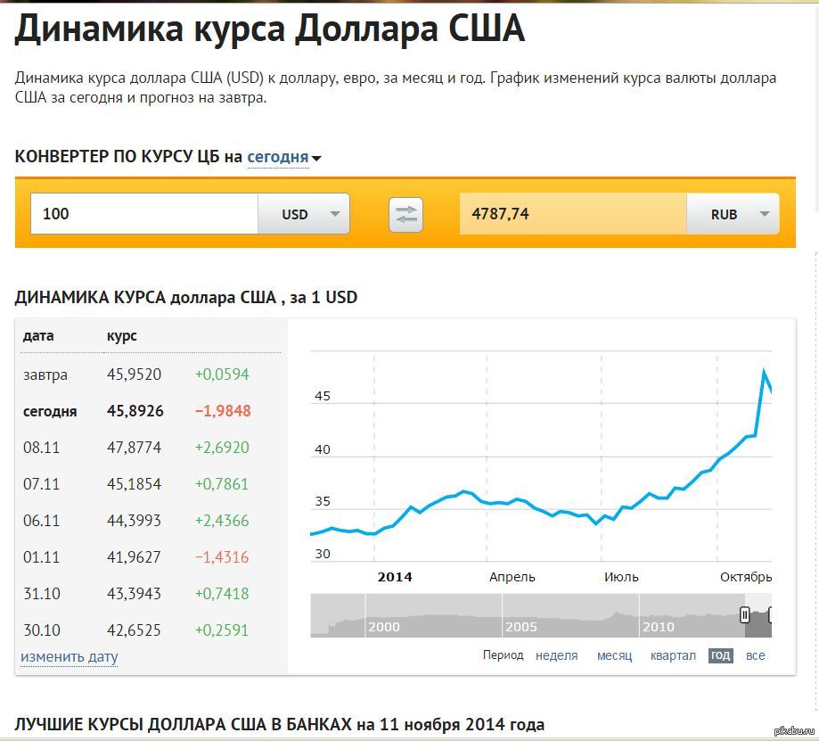 Курс доллара белорусских банках. Dolr kurs. Курс доллара на сегодня. Курс доллара в банках. Валюта курс на сегодня доллар.