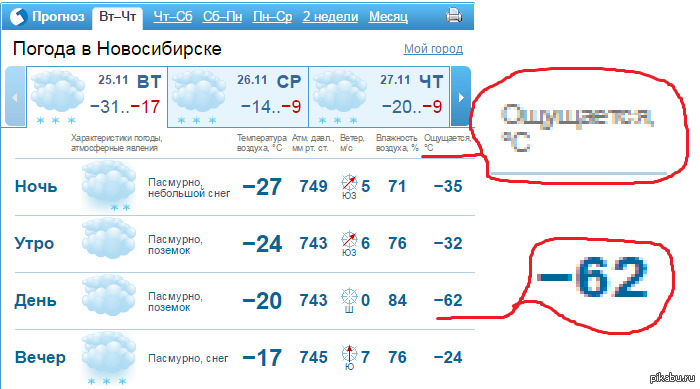 Гисметео куйбышев месяц. Погода. Прогноз погоды в Новосибирске. Гисметео. Погода в Новосибирске на неделю.