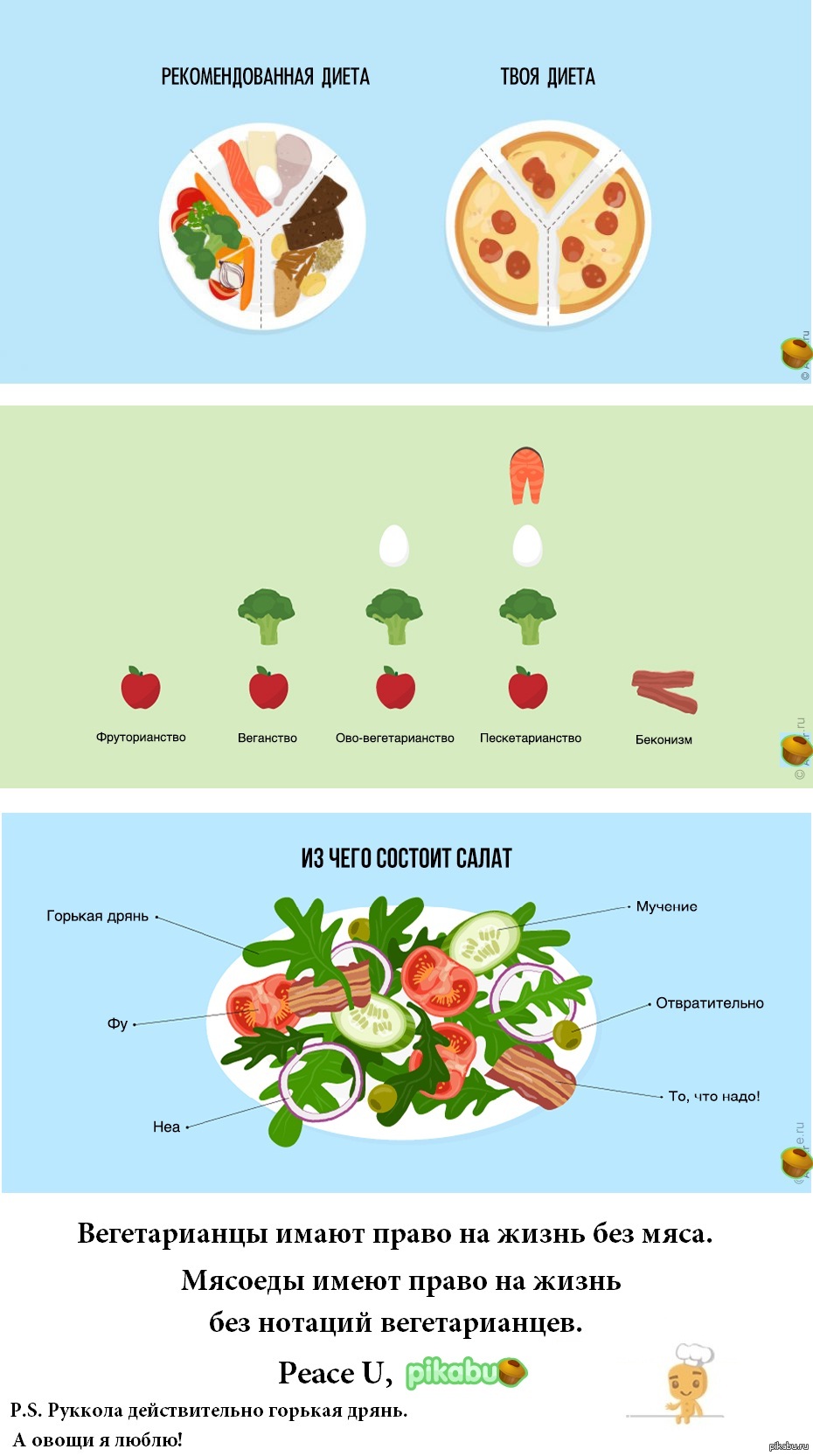 Пескетарианство это. Вегетарианство инфографика. Виды вегетарианства. Виды вегетарианства инфографика. Пескетарианство вегетарианство.