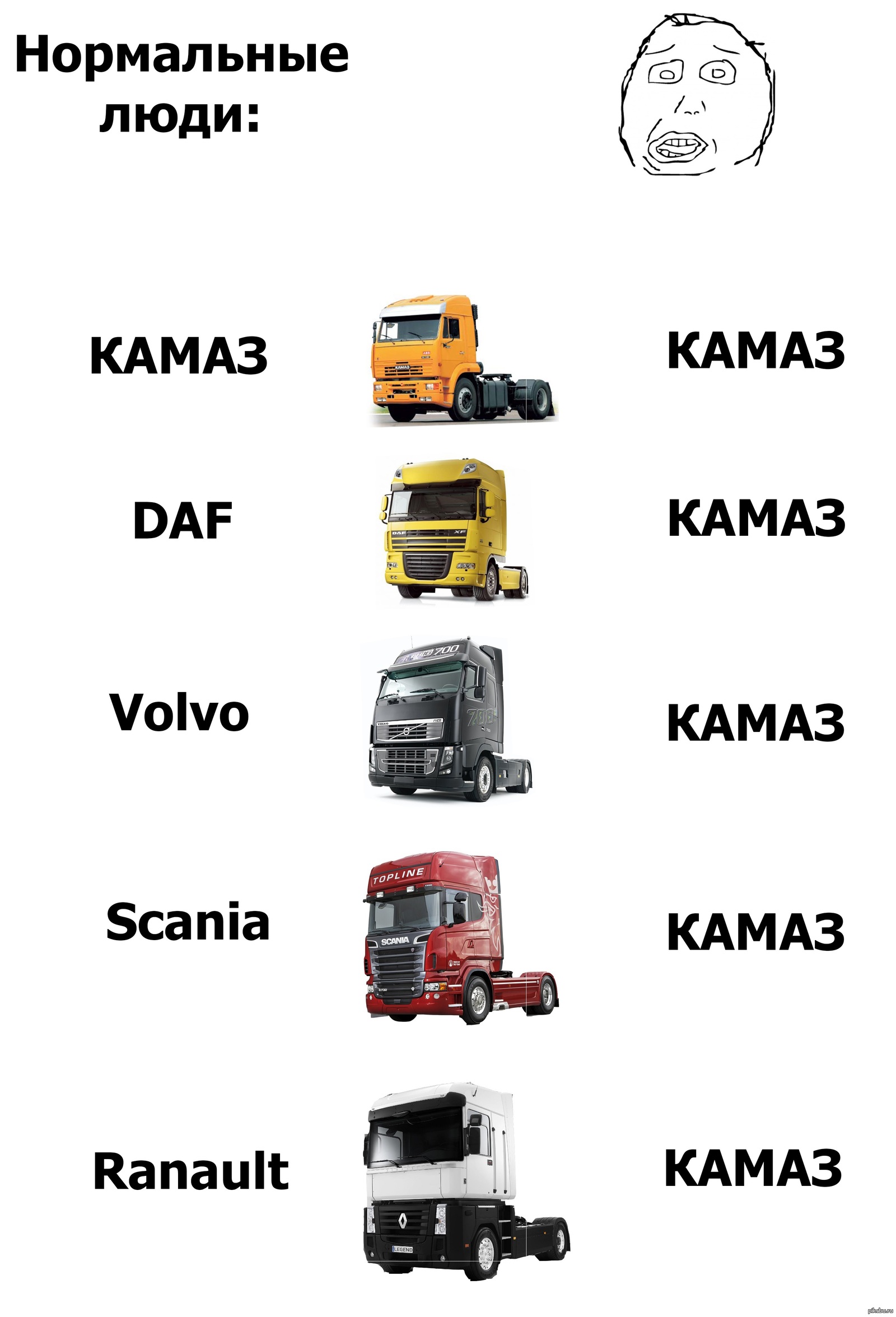 Список грузовиков
