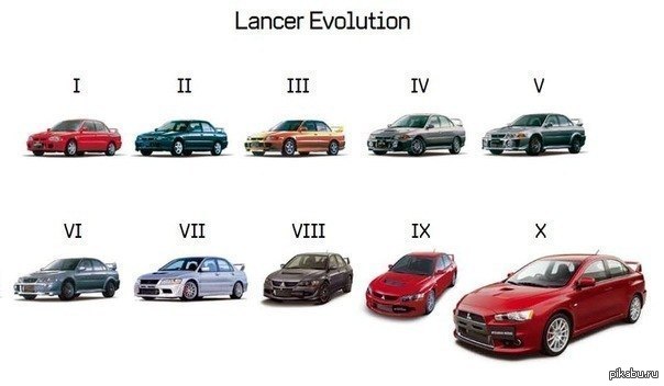 В чем разница между 7 и 8. Эволюция Mitsubishi Lancer. Mitsubishi Lancer Evolution 10 поколения. Лансер 9 и Эволюшн отличия. Отличия Lancer 9 от Evolution.