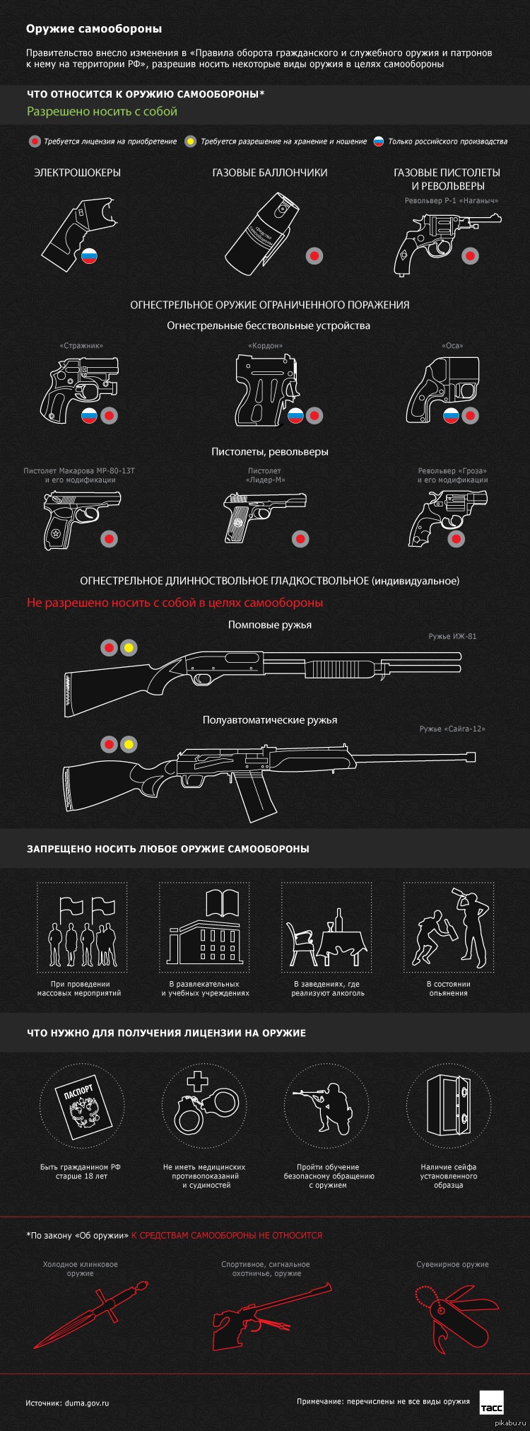 Оружия для самообороны | Пикабу