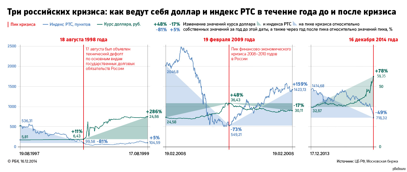 Экономика россии 2008