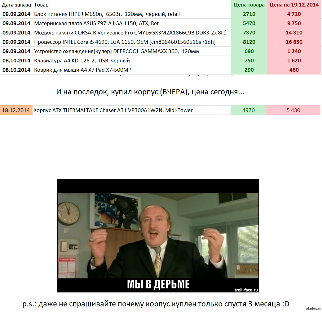 На злобу дня: решил проверить сколько сейчас стоит сборка моего компа ...