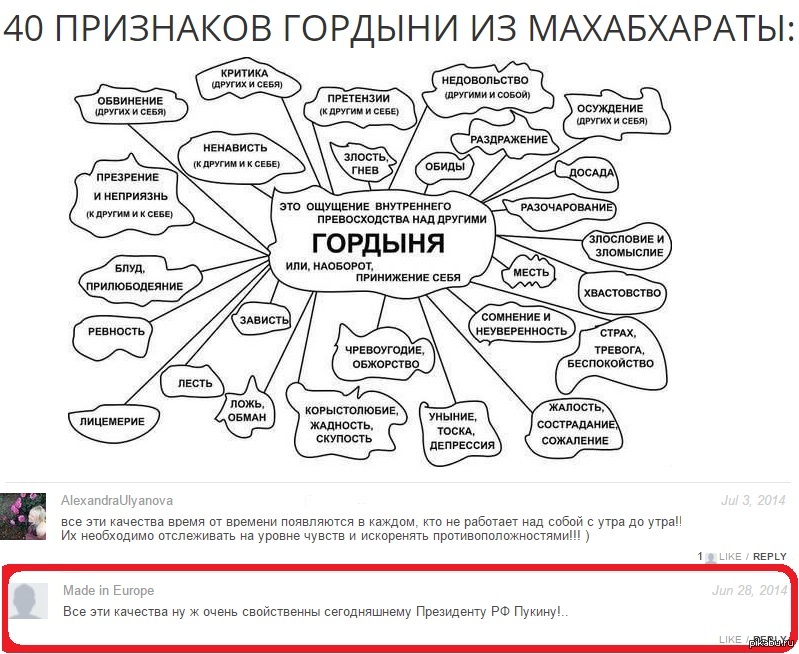 Гордыня. Гордыня схема. Проявления гордыни схема. Психологические проявления гордыни. Гордость и гордыня схема.