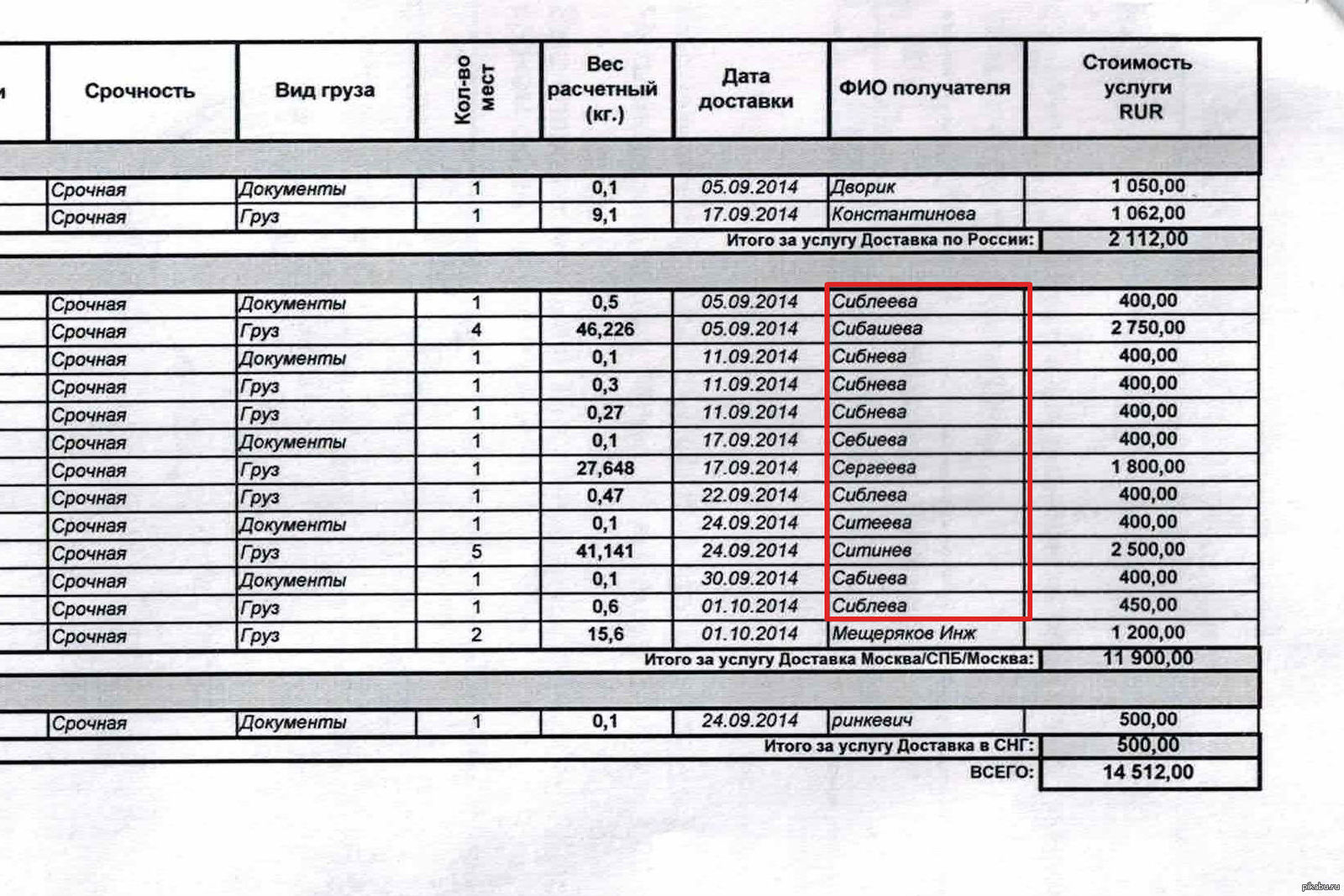 Когда у тебя сложная фамилия... | Пикабу