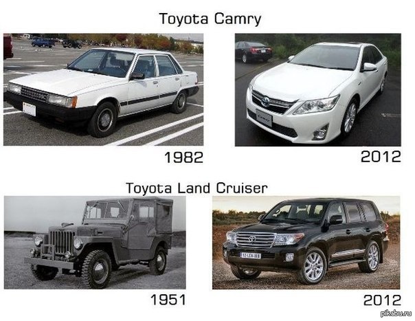 Old vs new. Эволюция Toyota Land Cruiser. Машины раньше и сейчас. Машины тогда и сейчас. Эволюция машин.