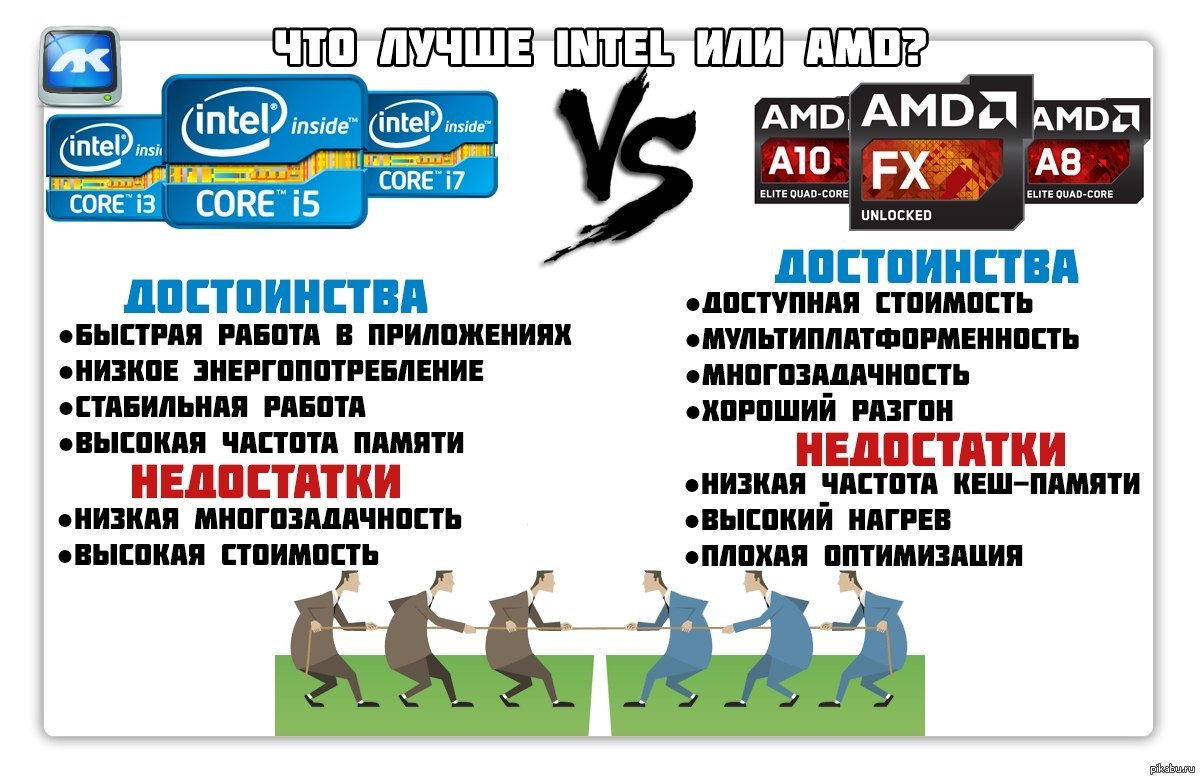 Intel против AMD | Пикабу