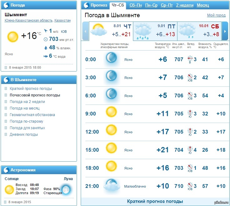 Прогноз погоды в бежецке на 14. Почасовой прогноз. Погода в Саратове. Погода на неделю. Погода во Владимире.