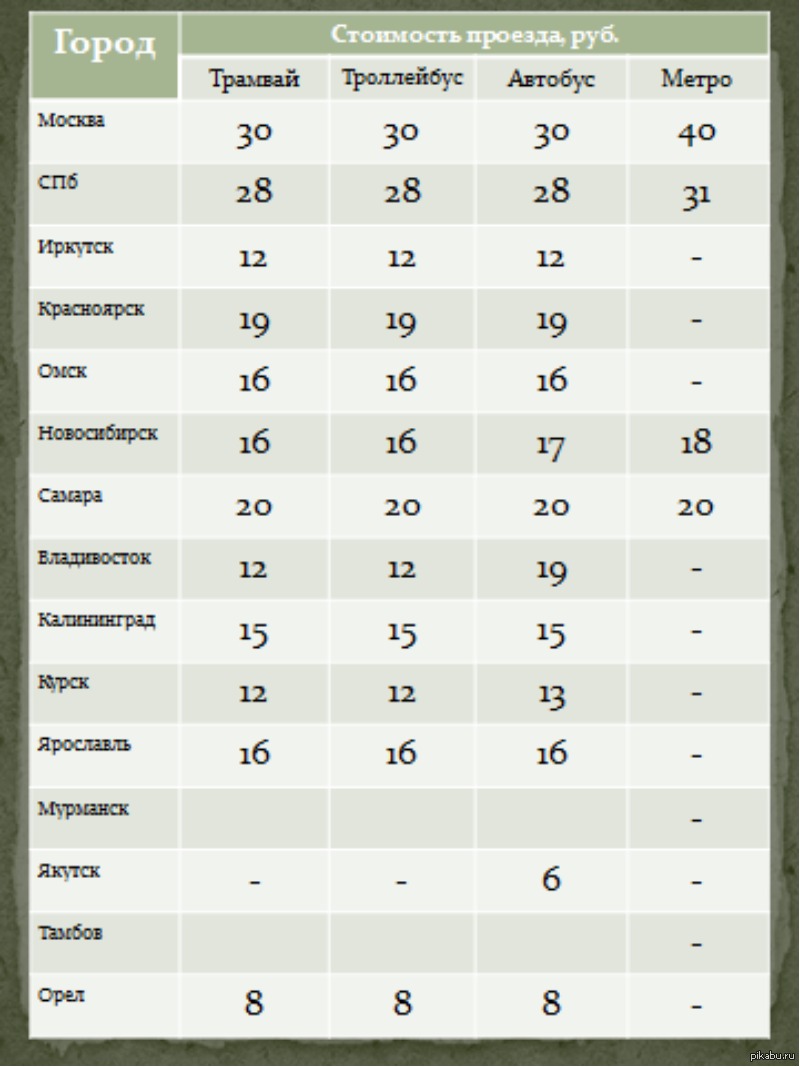 Стоимость Проезда В Японии