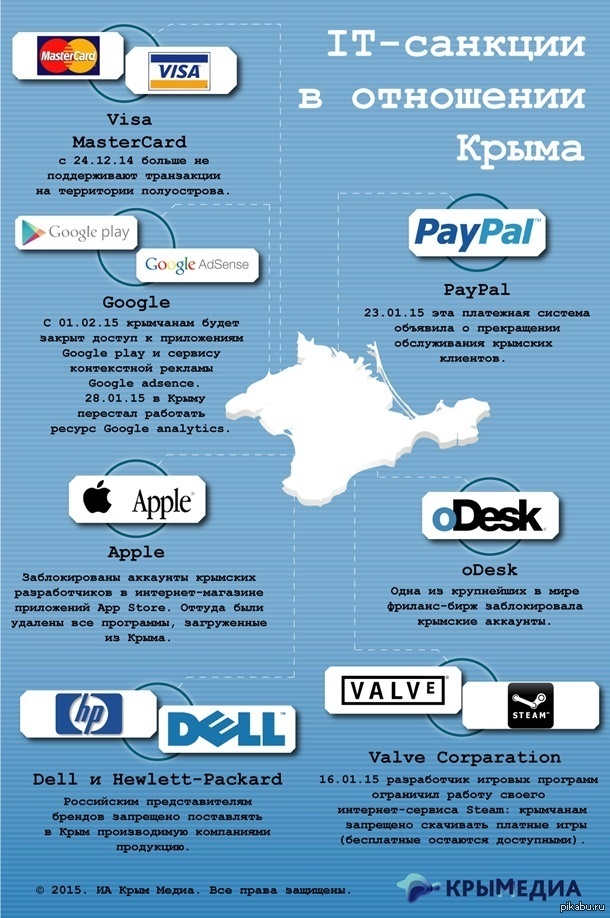 Перечень санкций. Крым санкции. Санкции против Крыма список. Адресные санкции. Санкции из-за Крыма.