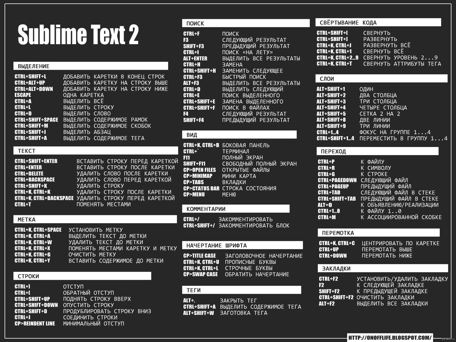 Hotkeys sublime text, maybe someone needs it) - Programming, Editor