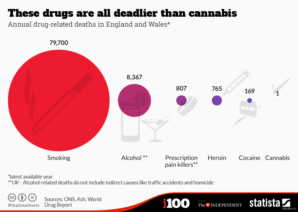 смертей от наркотиков
