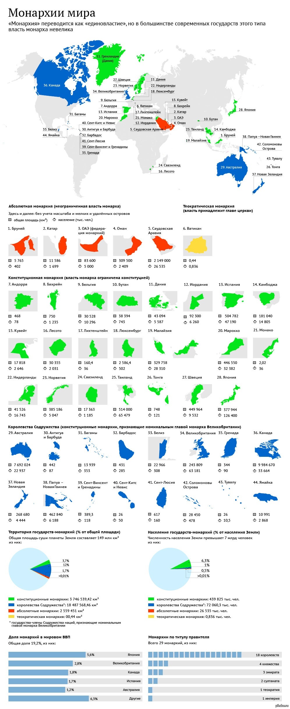Современные монархии. Монархии мира. Монархии страны мира. Монархии на карте мира. Современные монархические государства.