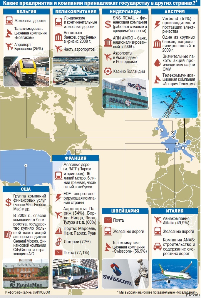 Какие предприятия находятся. Какие компании принадлежат государству. Какие компании принадлежат государству в России. Какие компании принадлежат каким странам. Какой стране принадлежит фирма.