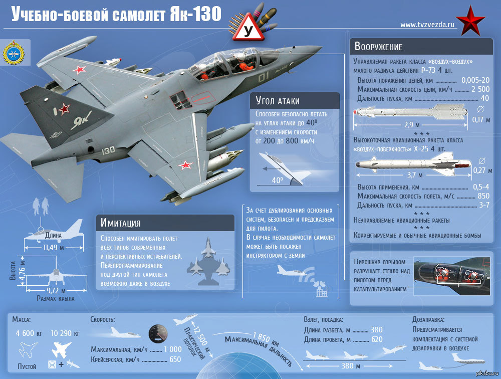 Класса воздух воздух. Як 130 схема вооружения. Практическая дальность полета самолета як 130. Як-130 ТТХ. Самолет як 130 технические характеристики.