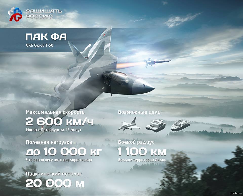 Скорость т 50. Т50 истребитель характеристики. Пак фа инфографика. Су-57 характеристики. Су 57 инфографика.