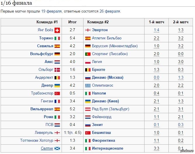 Сколько длится матч в футболе по времени. Финалисты еврокубков таблица. Чемпионы Европы по футболу по годам таблица. Обладатели Кубка УЕФА по футболу по годам таблица.