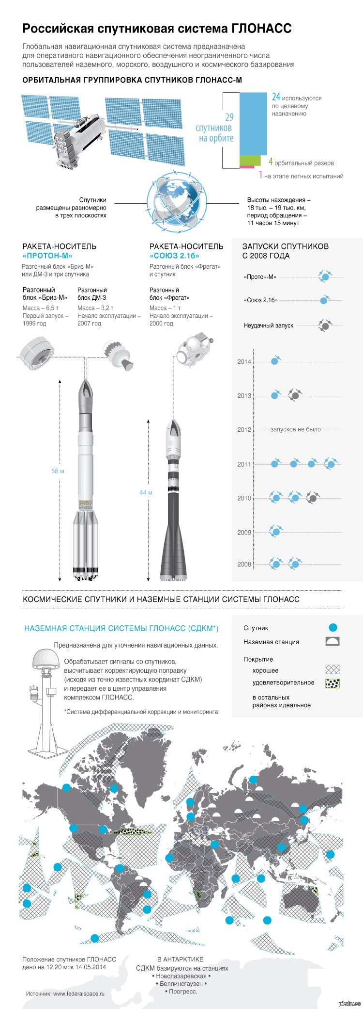 Карта системы глонасс