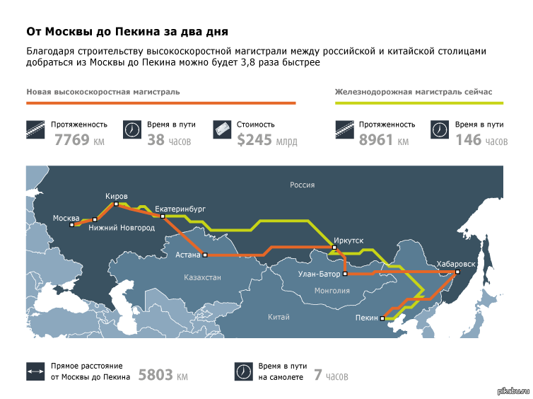 Москва пекин карта