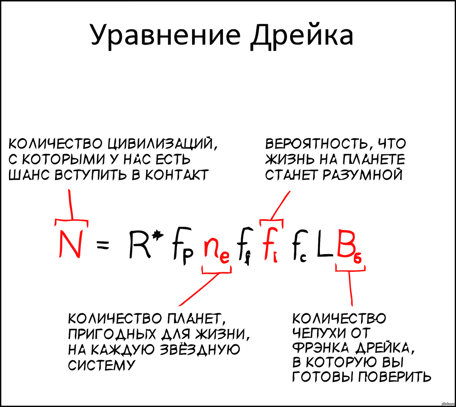 Презентация формула дрейка