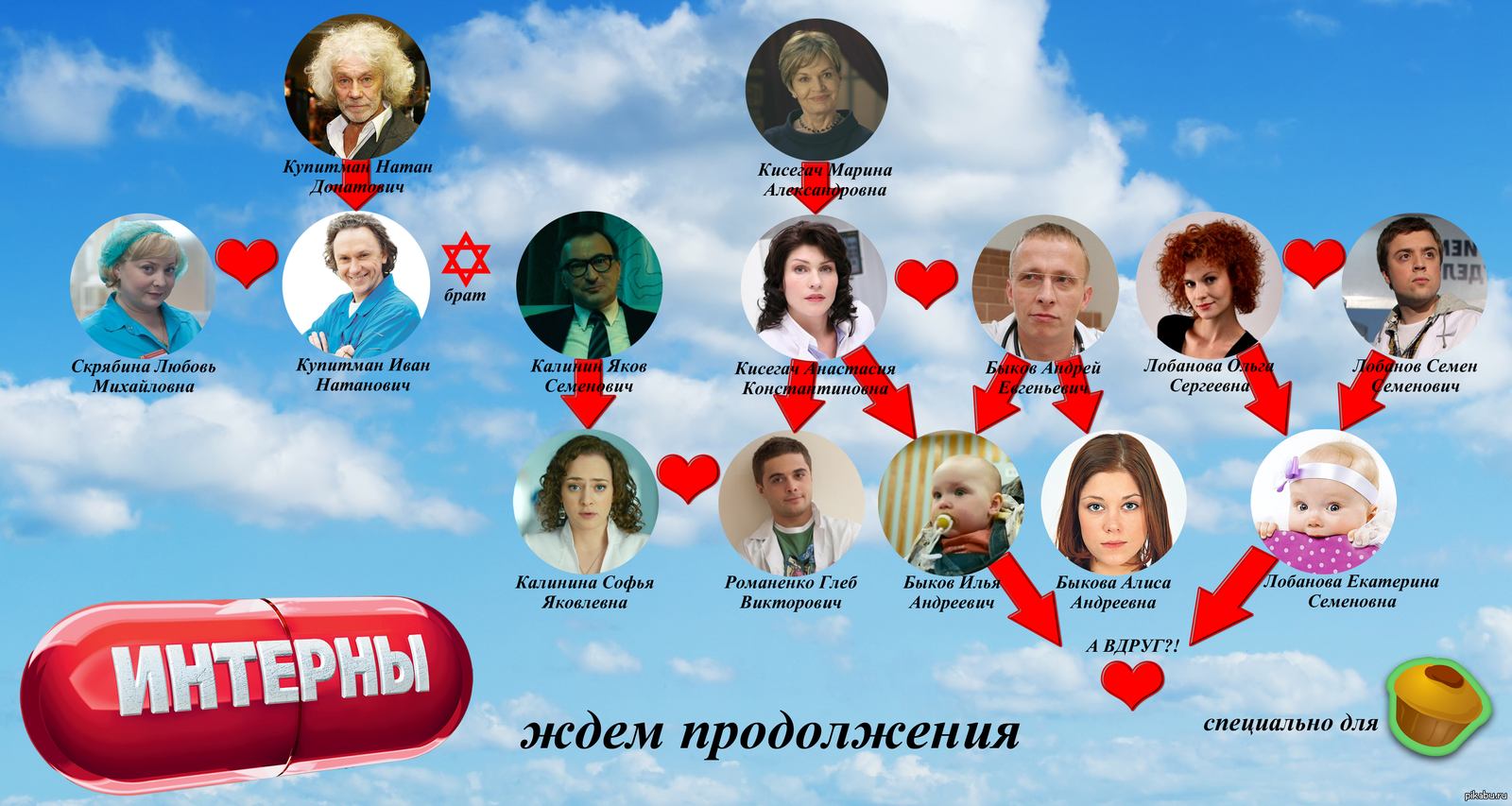 Семейка сериала интерны | Пикабу