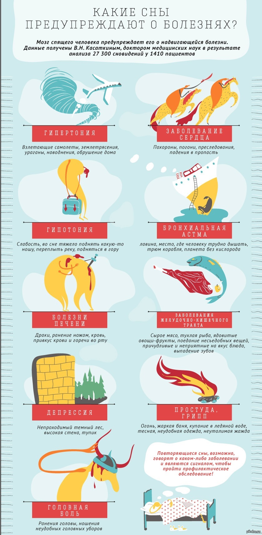 Вещий сон. Про сон. Инфографика болезни. Заболевания сна. Сон в тысячу лет книга.