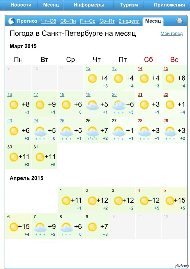 Погода в питере в апреле месяце